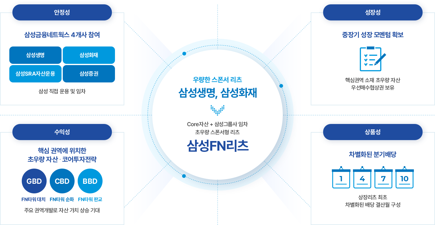 리츠 특징